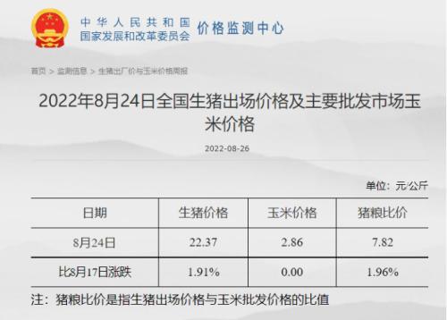 年内首次！发改委将投FB体育 FB体育平台放猪肉储备什么信号？(图1)