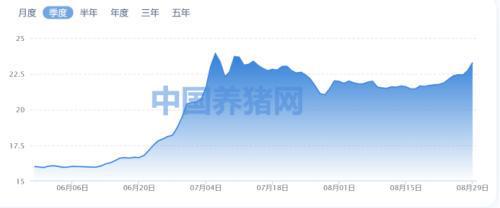 年内首次！发改委将投FB体育 FB体育平台放猪肉储备什么信号？(图2)