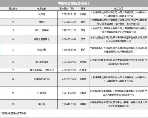 FB体育 FB体育平台没了冯小刚华谊感到了“世态炎凉”(图1)