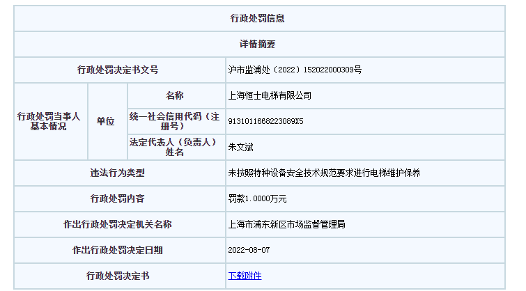 员工春节返乡未交接工作致电梯未维保 上海恒士电梯被罚1万元FB体育 FB体育平台(图1)