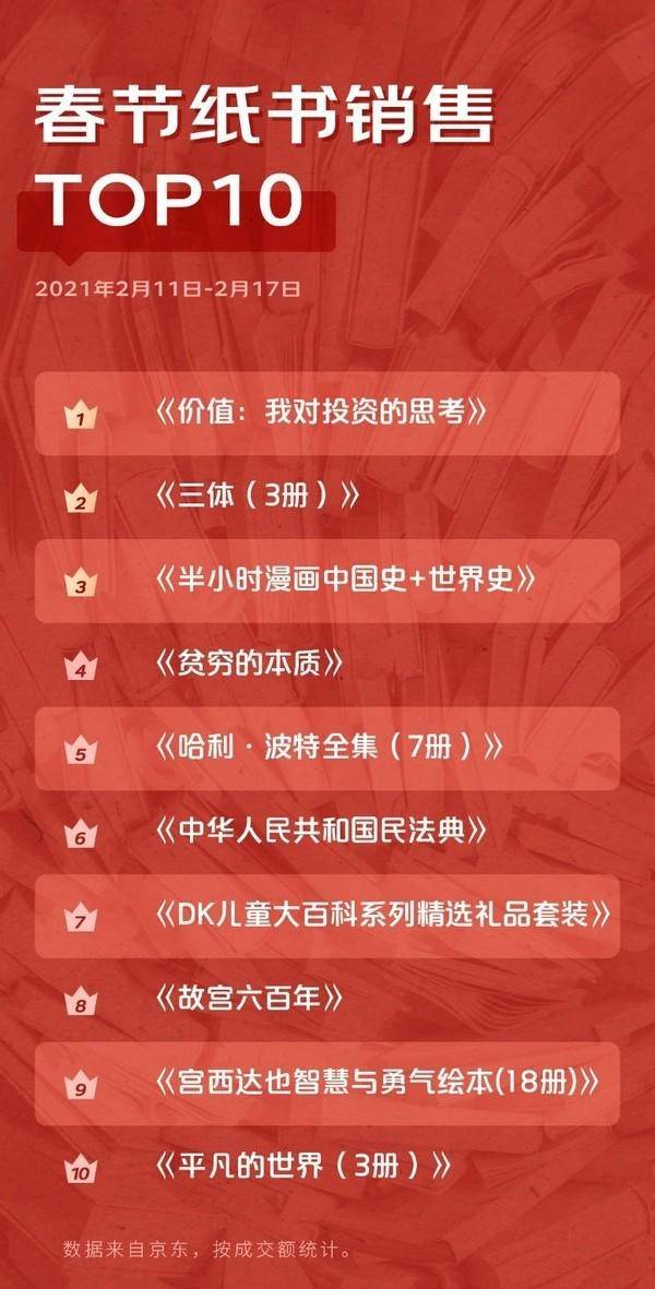 FB体育 FB体育平台《斗罗大陆》风云再起！成为春节期间最受欢迎电子书(图1)