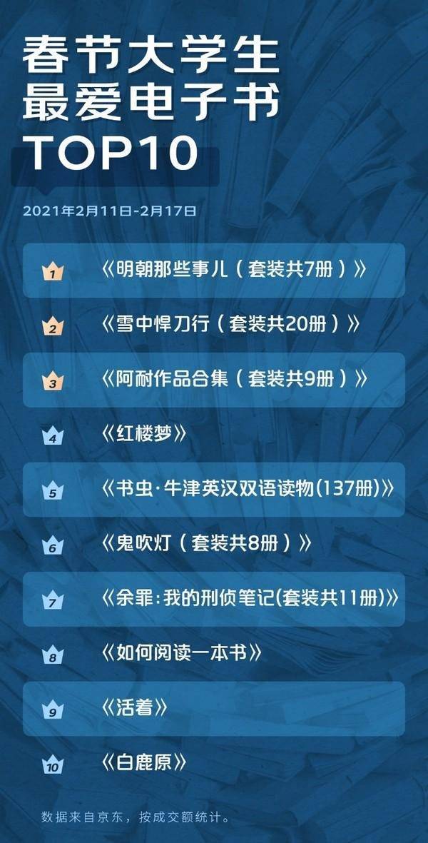 FB体育 FB体育平台《斗罗大陆》风云再起！成为春节期间最受欢迎电子书(图3)