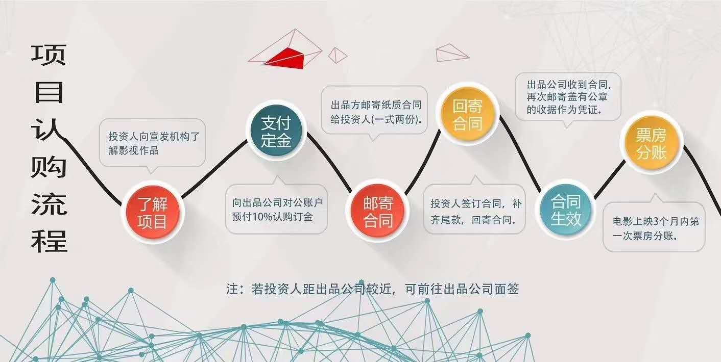 流浪地球2投资10万FB体育 FB体育平台要多少票房回本安全吗(图1)
