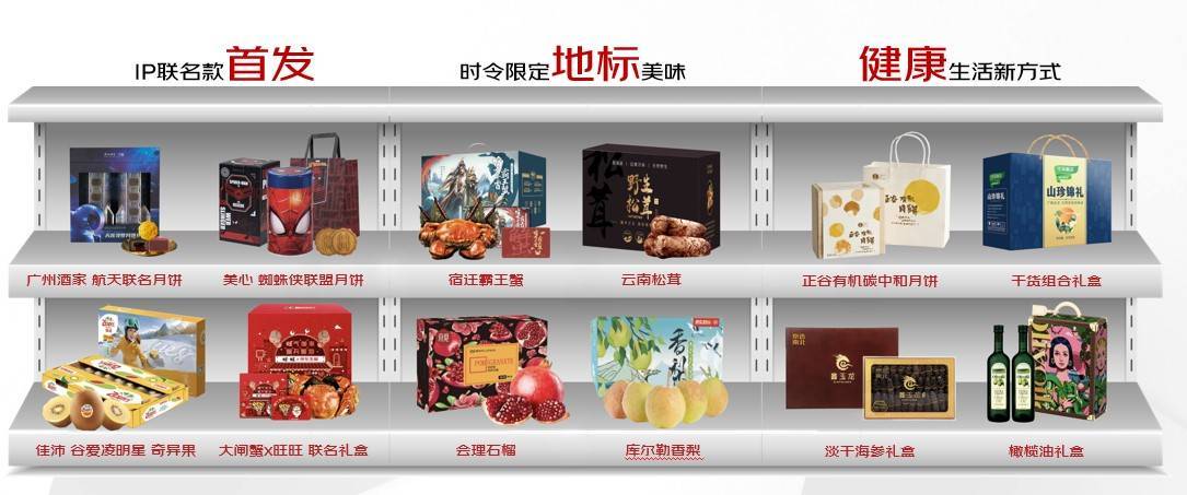 FB体育 FB体育平台年增50% 投百亿流量 推10万款礼盒 京东超市七项举措打造高增长礼盒品类(图4)