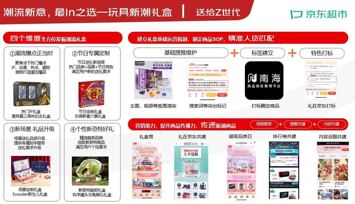 FB体育 FB体育平台年增50% 投百亿流量 推10万款礼盒 京东超市七项举措打造高增长礼盒品类(图6)