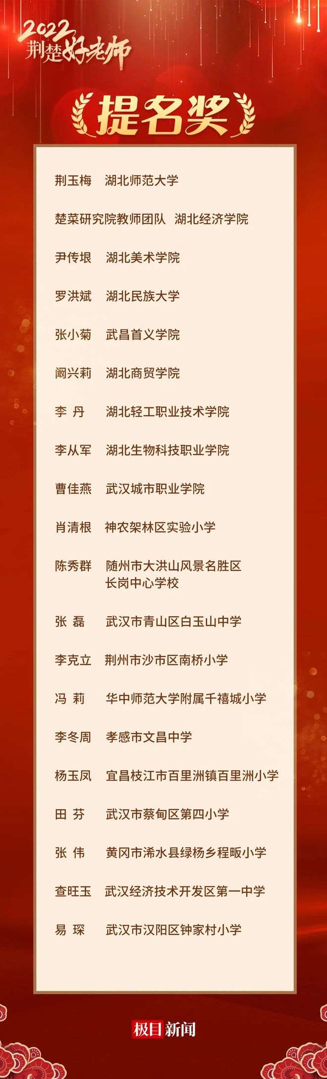 刚刚“荆楚好FB体育 FB体育平台老师”颁奖！(图41)