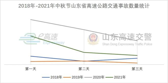 FB体育 FB体育平台中秋节高速不免通！这些出行提示一定要记牢！(图8)