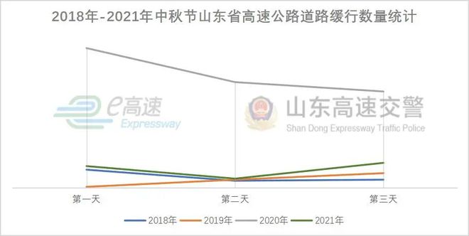 FB体育 FB体育平台中秋节高速不免通！这些出行提示一定要记牢！(图7)