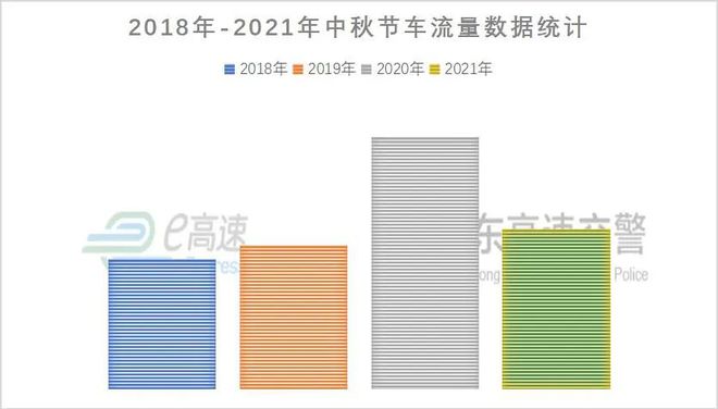 FB体育 FB体育平台中秋节高速不免通！这些出行提示一定要记牢！(图5)