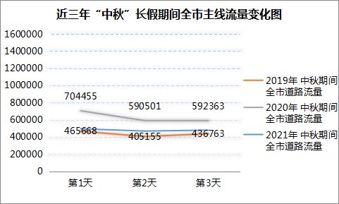 FB体育 FB体育平台这些路段易堵 ! 白银交警发布中秋假期出行提示(图2)
