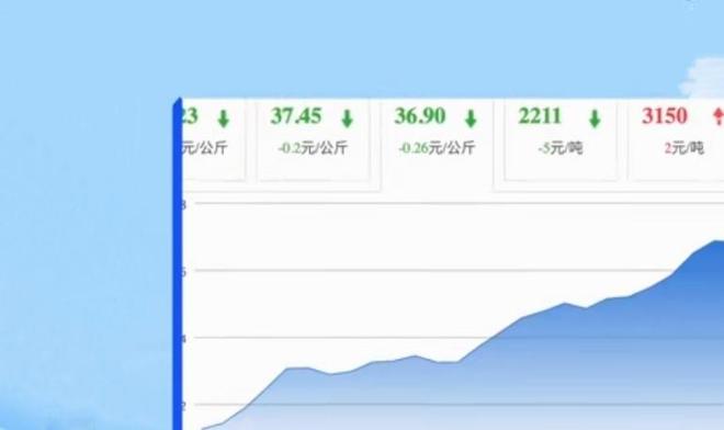 FB体育 FB体育平台猪肉占我国肉类的548％这个春节农村“二师兄”身价又涨了！(图2)