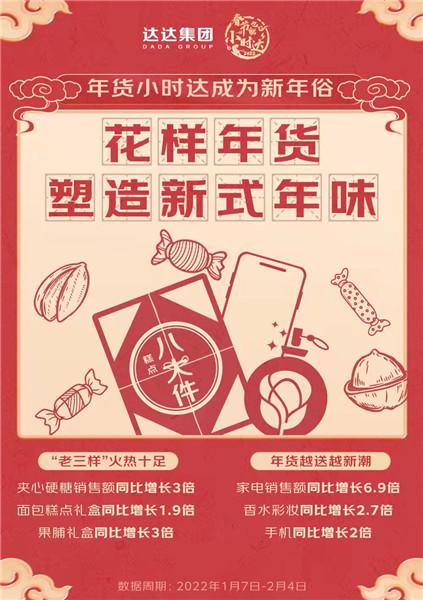 春节消费报告：年货“小时达”成新年俗就地过年催热异地订单FB体育 FB体育平台(图1)