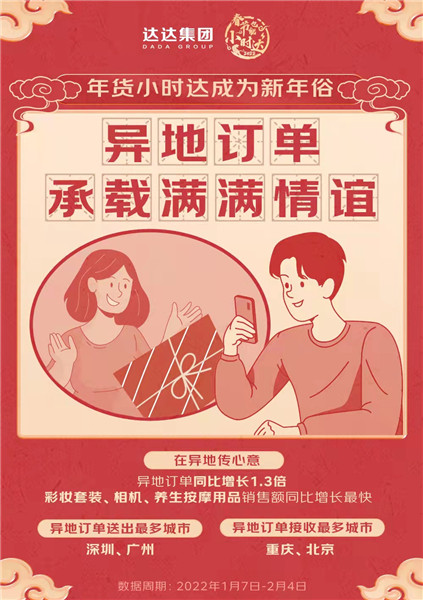 春节消费报告：年货“小时达”成新年俗就地过年催热异地订单FB体育 FB体育平台(图3)