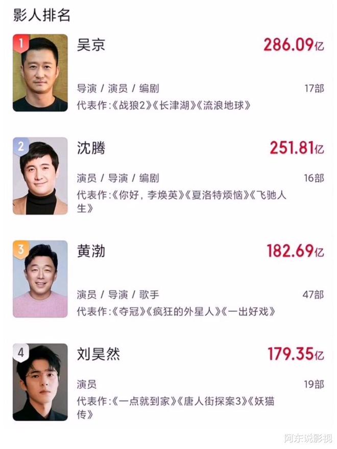 FB体育 FB体育平台线年春节档放出大招这下30亿票房又稳了(图3)