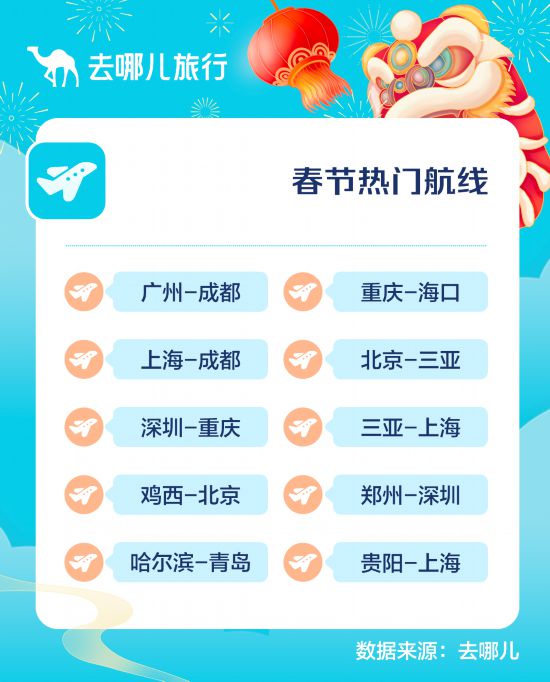 春节假期收官！四FB体育 FB体育平台川景区、酒店、滑雪场均是全国热门(图2)