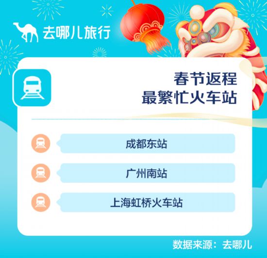 春节假期收官！四FB体育 FB体育平台川景区、酒店、滑雪场均是全国热门(图1)
