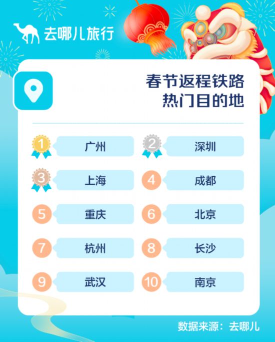 春节假期收官！四FB体育 FB体育平台川景区、酒店、滑雪场均是全国热门(图4)