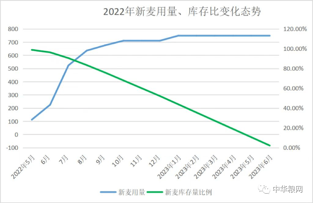 小麦春节前后有可能出现FB体育 FB体育平台拐点(图1)