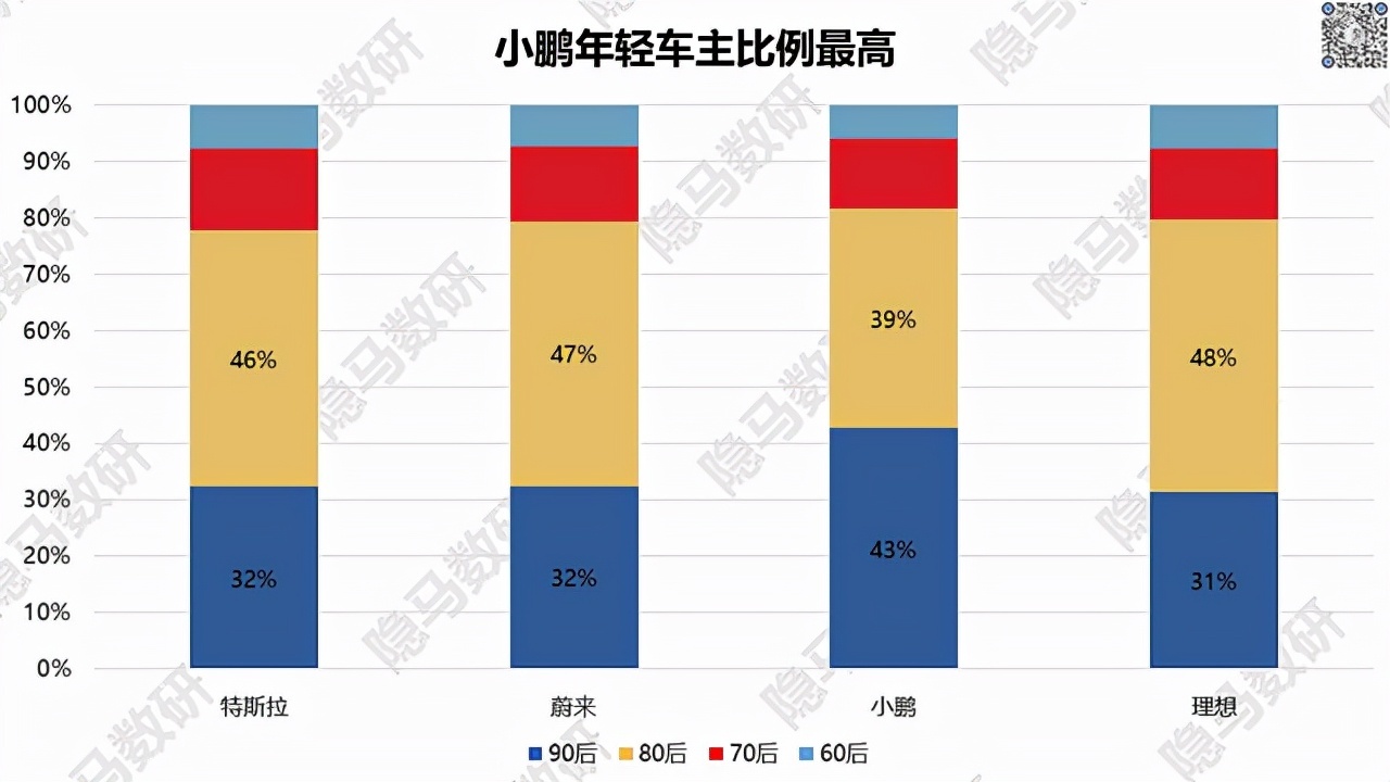 FB体育 FB体育平台春节用车手忙脚乱？试试把小鹏P7装进亲戚朋友手机里面(图1)
