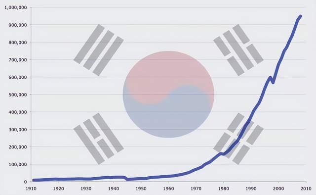 韩国人的文化自卑有多严重？除了春节国旗都要抄中国的太极FB体育 FB体育平台八卦(图19)