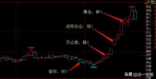 牢记这几张图就不会被市场灭掉（二）FB体育 FB体育平台(图1)