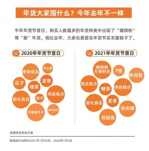 2021别样春节图鉴：仪式感足、春节档火、宅经济热FB体育 FB体育平台(图8)