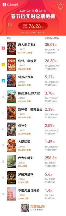 2021别样春节图鉴：仪式感足、春节档火、宅经济热FB体育 FB体育平台(图5)