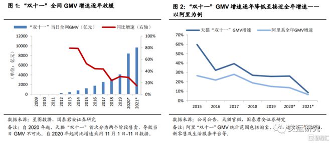 FB体育 FB体育平台国君交运：快递旺季提价在即四季度盈利或超预期表现(图1)