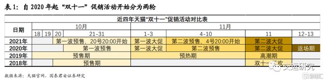 FB体育 FB体育平台国君交运：快递旺季提价在即四季度盈利或超预期表现(图2)