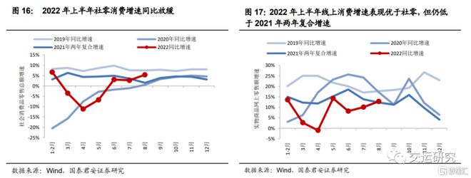 FB体育 FB体育平台国君交运：快递旺季提价在即四季度盈利或超预期表现(图12)