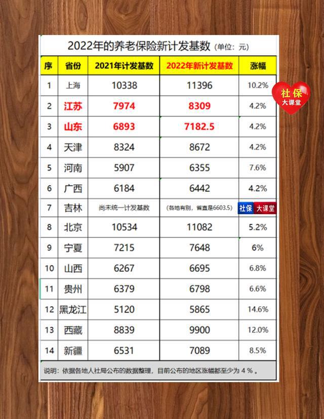 10月至年底春FB体育 FB体育平台节部分退休人员能增收2000元养老金又要涨了吗？(图4)