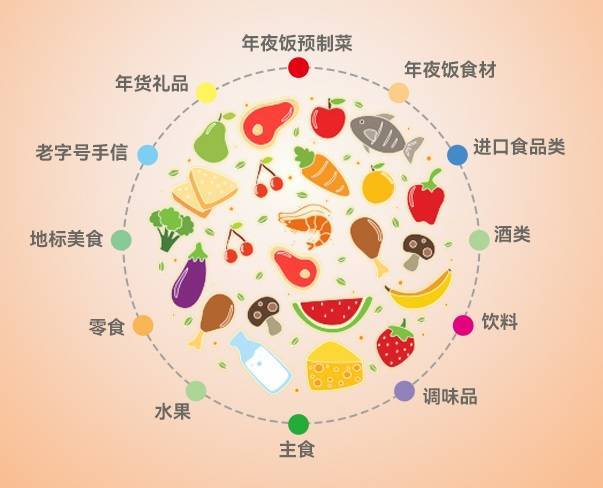 12月FB体育 FB体育平台来大湾区年夜饭美食采购节感受春节氛围(图2)