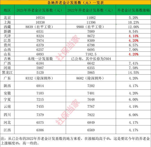 FB体育 FB体育平台10月至春节前企业单位在职和退休人员的待遇有变化看看(图3)