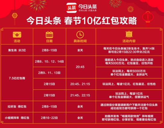 FB体育 FB体育平台新春节新气象拜年红包引领新年俗(图2)