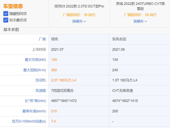 想要激FB体育 FB体育平台情还是想要平顺对比领克03和思域可能就清楚了(图4)