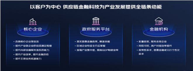 京东供应链科技发布三大客群解决方案 全面助推供应链现代化FB体育 FB体育平台(图2)
