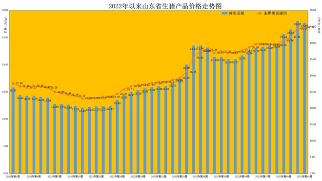 结束十连涨生猪价格震荡回调 今年第七批中央储备肉将投放FB体育 FB体育平台(图1)
