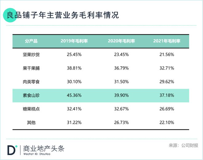 良品铺子越贵FB体育 FB体育平台越好卖？(图10)