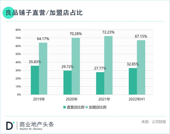 良品铺子越贵FB体育 FB体育平台越好卖？(图12)