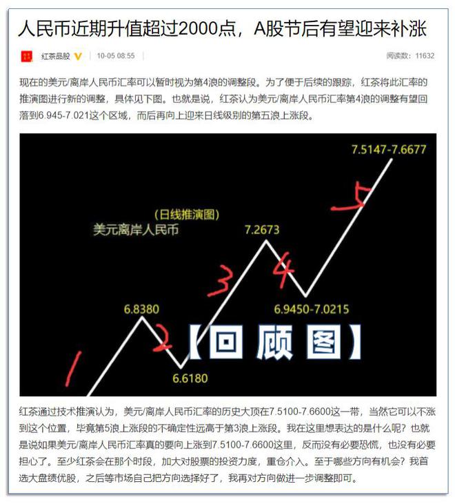 人民币飙升超1500点A股红包行情有望FB体育 FB体育平台延续到春节前(图2)