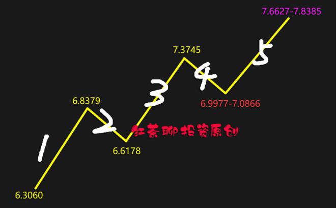 人民币飙升超1500点A股红包行情有望FB体育 FB体育平台延续到春节前(图4)