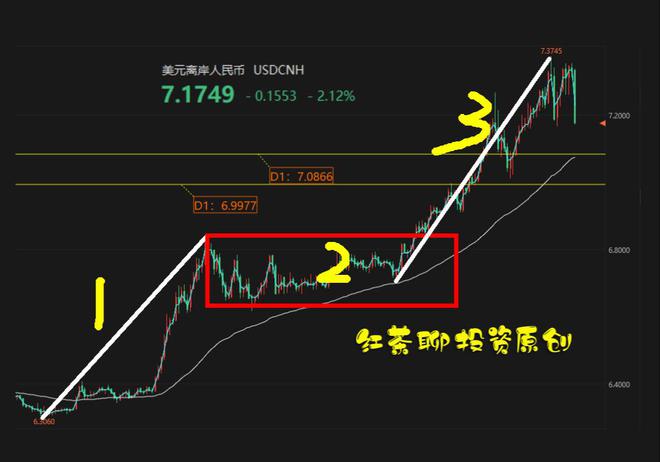 人民币飙升超1500点A股红包行情有望FB体育 FB体育平台延续到春节前(图3)