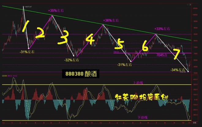 人民币飙升超1500点A股红包行情有望FB体育 FB体育平台延续到春节前(图7)