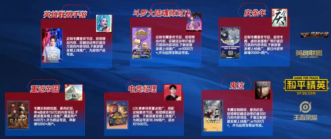 FB体育 FB体育平台游戏厂商现在就开始卷春节档了吗？(图5)