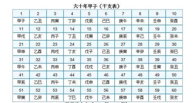 FB体育 FB体育平台春节这个日子是怎么定的？这要从天文学说起(图11)
