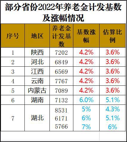 FB体育 FB体育平台春节前这7省部分退休人员将会补发养老金看看都补发多少？(图2)