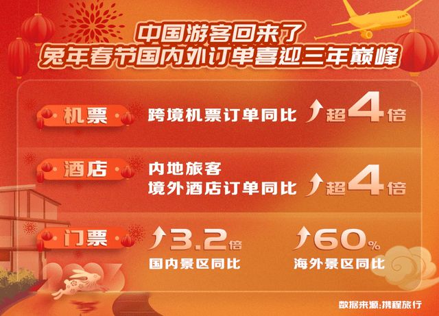 FB体育 FB体育平台经过春节检验酒店业的战斗值回来了吗？(图4)